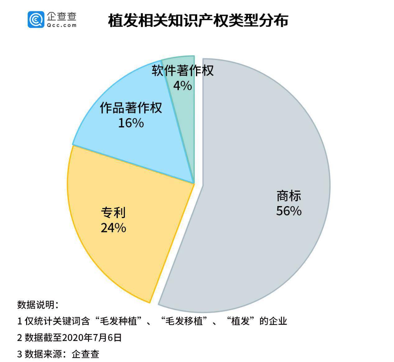 深圳龙岗gdp占比_深圳龙岗第一季度GDP增速10.1 ,新兴产业占比超六成(3)