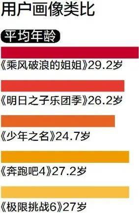 指数|综艺热度周指数第1期：户外综N代与选秀节目暑假霸屏