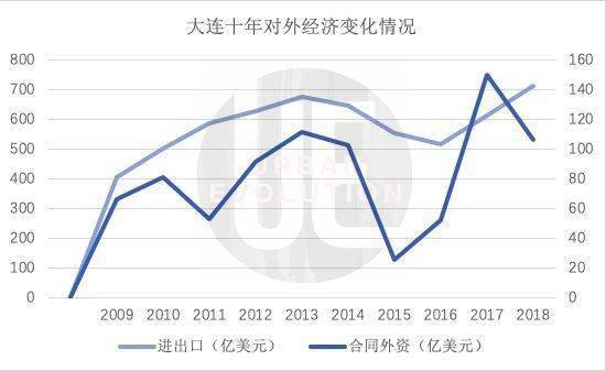 合资企业|日企“回潮”，大连重振的新机会来了？