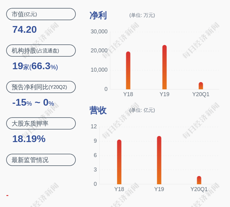 发布公告|注意！迪瑞医疗：实际控制人宋勇拟减持不超过约462万股