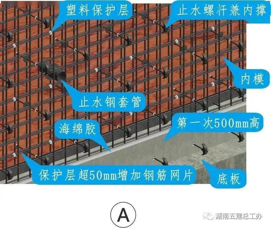三维图册,全套12项施工工艺标准化做法,必须要珍藏!