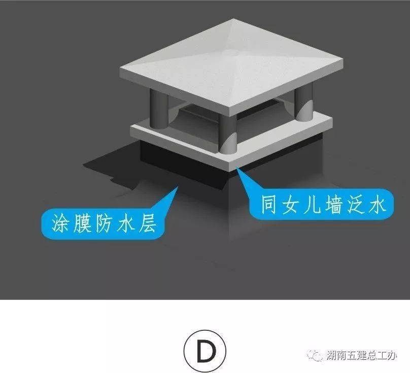 三维图册,全套12项施工工艺标准化做法,必须要珍藏!