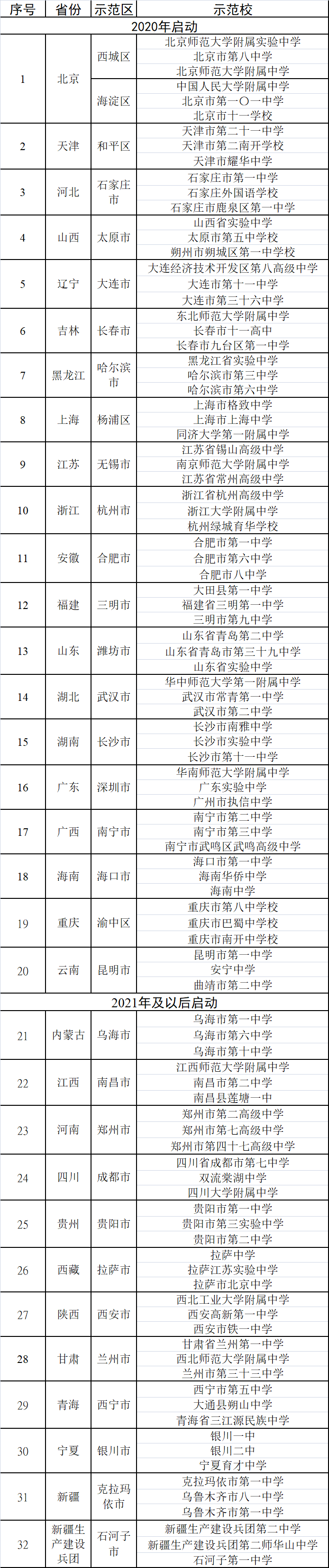 21省启动高中新教材国家级示范区建设，北京6校入选