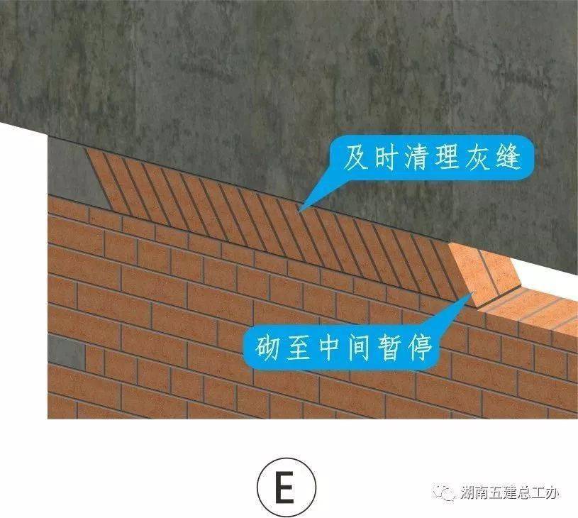 三维图册,全套12项施工工艺标准化做法,必须要珍藏!