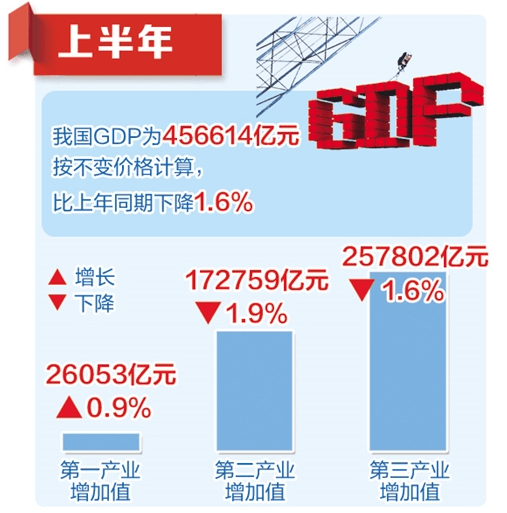 gdp不变价格计算(3)