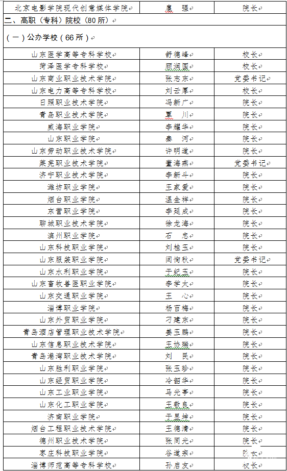 通知书|@高考生 2020年山东高校录取通知书签发人名单公布 领取通知书时要看准