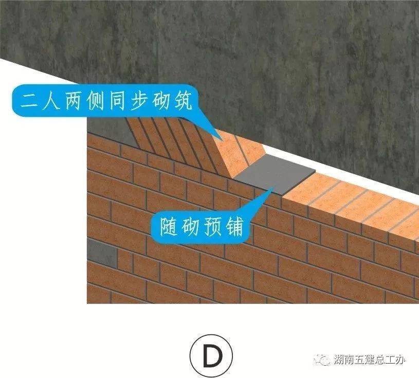 三维图册,全套12项施工工艺标准化做法,必须要珍藏!