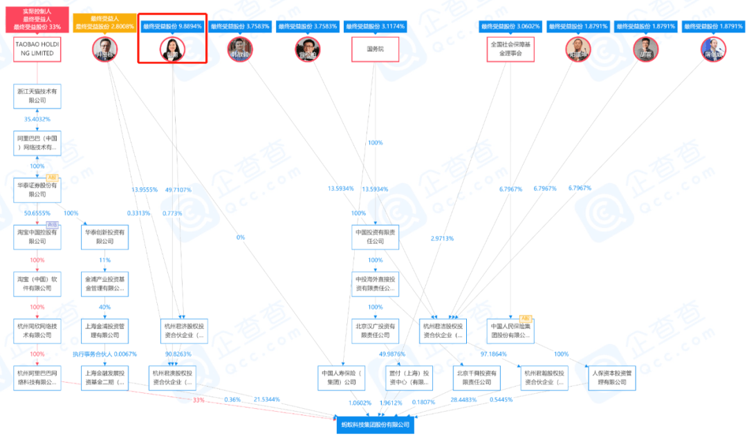 集团|蚂蚁金服上市背后，马云竟然输给了一个女人！