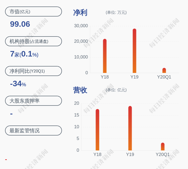 交易日|国茂股份：股票交易异常波动，不存在未披露重大信息。