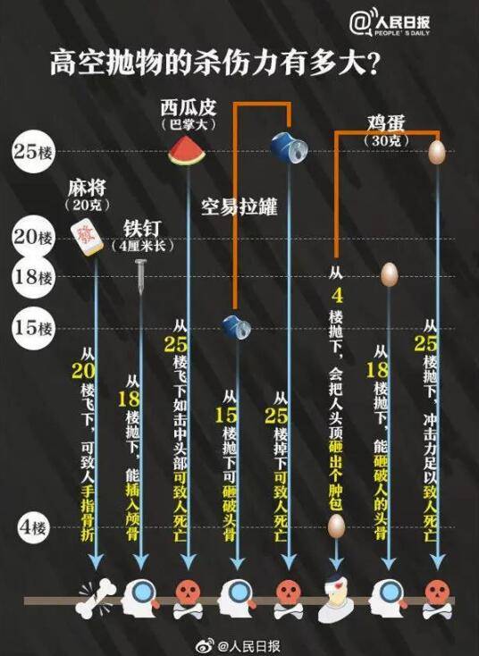 男孩|一小区天降自行车险些砸人：9岁男孩被绊倒从18楼泄愤扔下