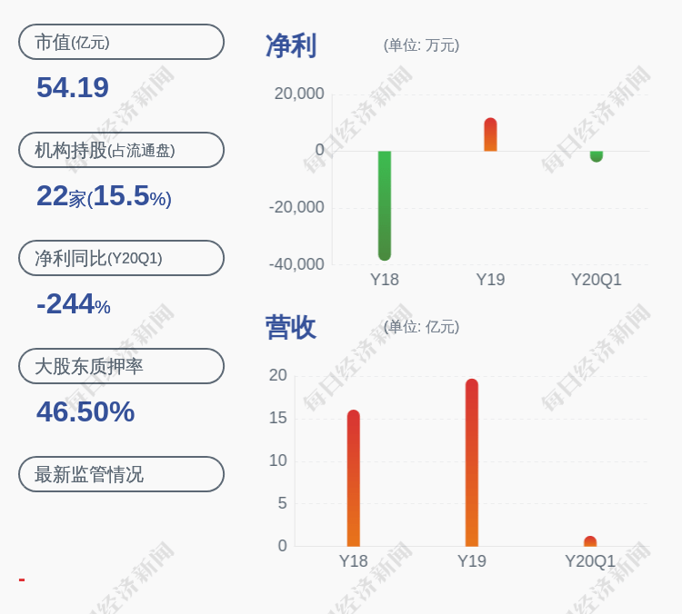 项目|利好！创意信息：子公司中标侯选人公示结束，中标项目属公司战略核心业务