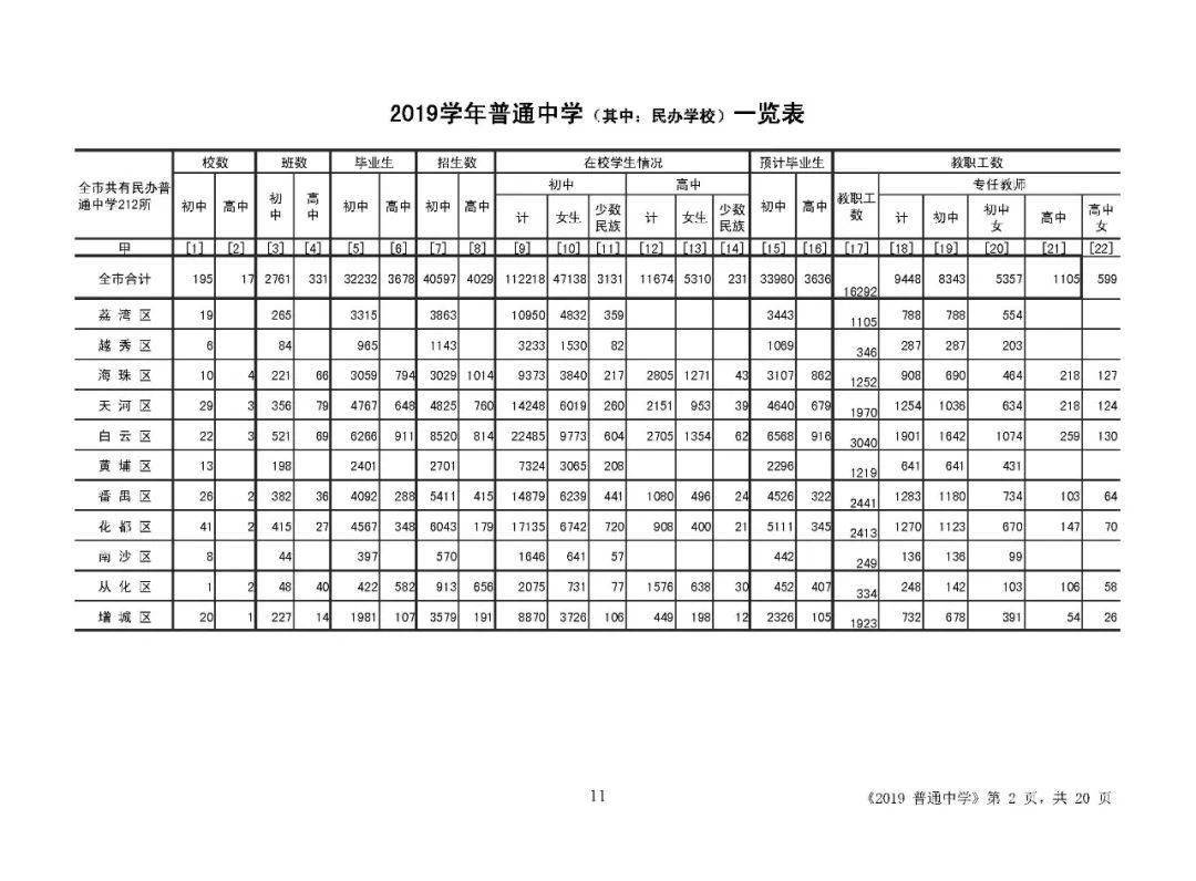 2022年小升初人口数量_2020年小升初简历