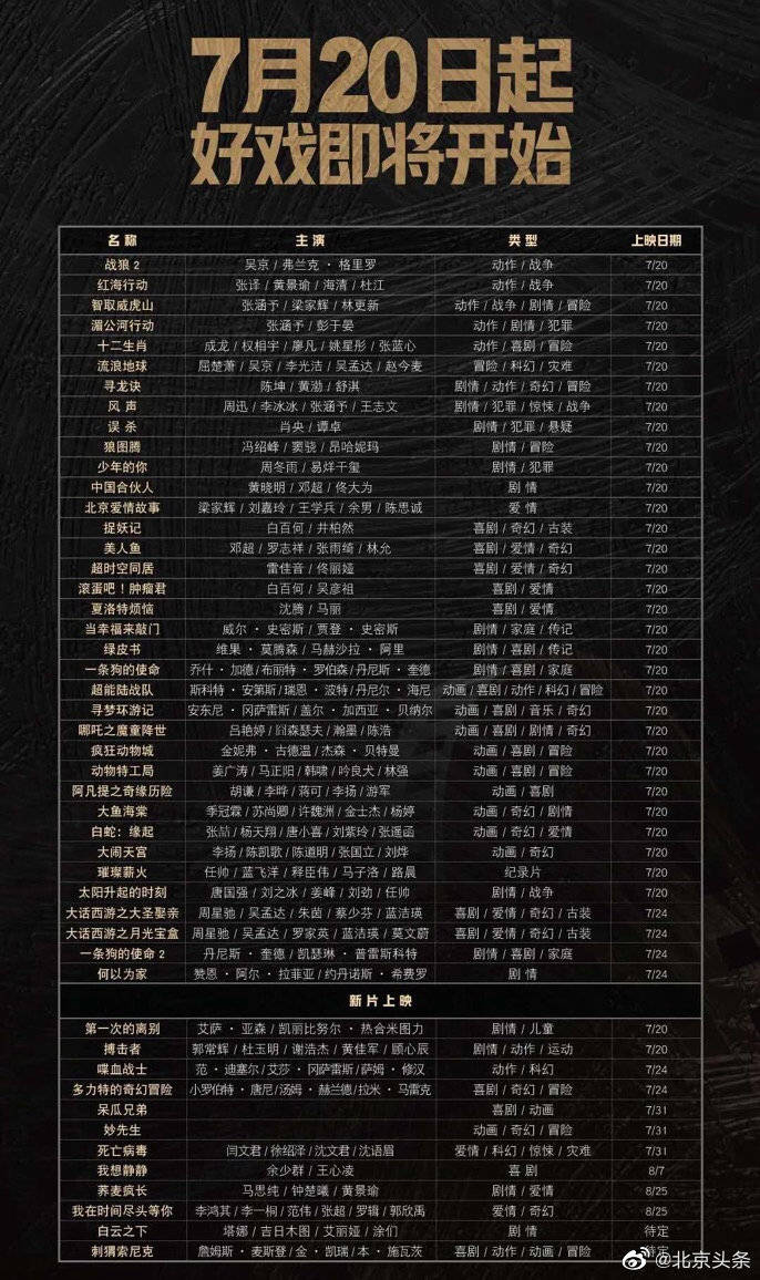 单让人|收藏这份名单！北京影院复工，片单让人挑花眼