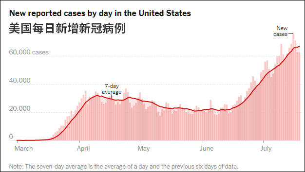 美国|活久见！借“中国病毒”搞事，特朗普突然要这样“爱国”