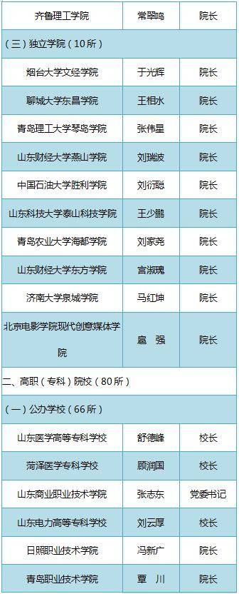 山东|@准大学生 请认准2020年山东高校录取通知书签发人