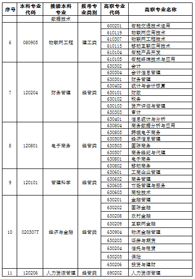 吉利学院关于2020年在四川省选拔优秀专科毕业生