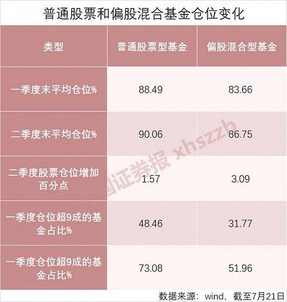 混合基金|又提“88魔咒”？股基仓位已超9成，A股还看这个指标吗