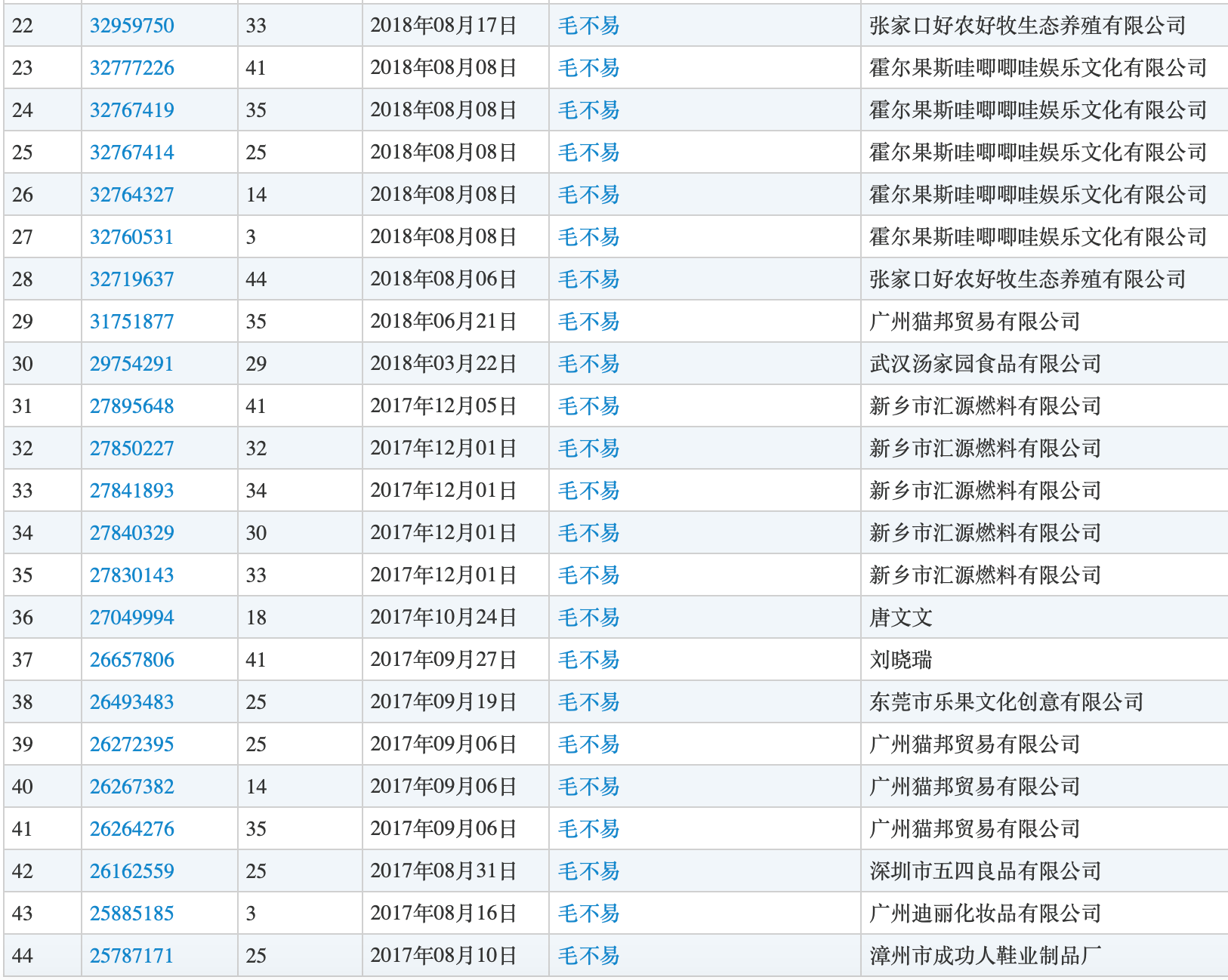 公司|多个毛不易商标被抢注