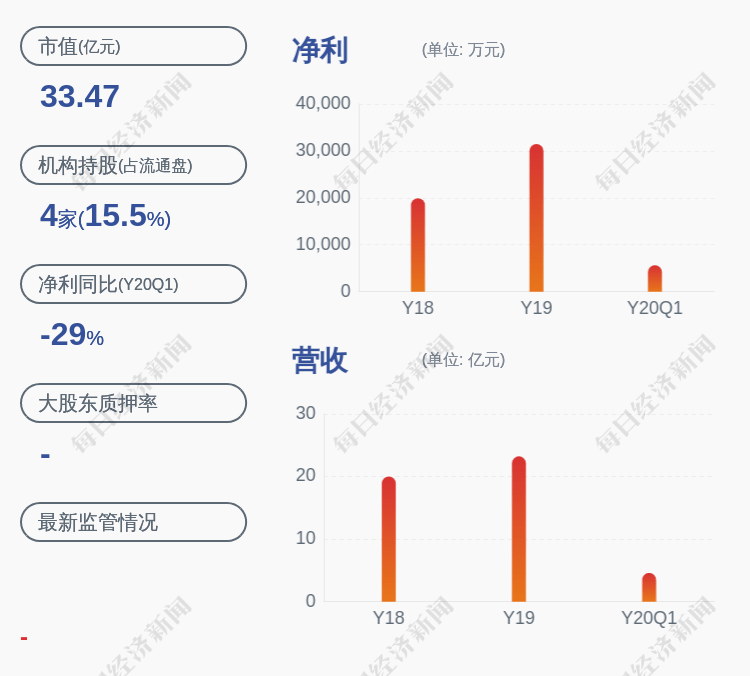 公司|武进不锈：股东徐玉妹减持计划完成，共减持约401万股