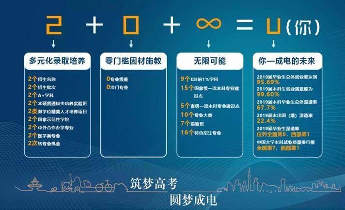 全保研|电子科技大学2020年本科招生政策权威发布