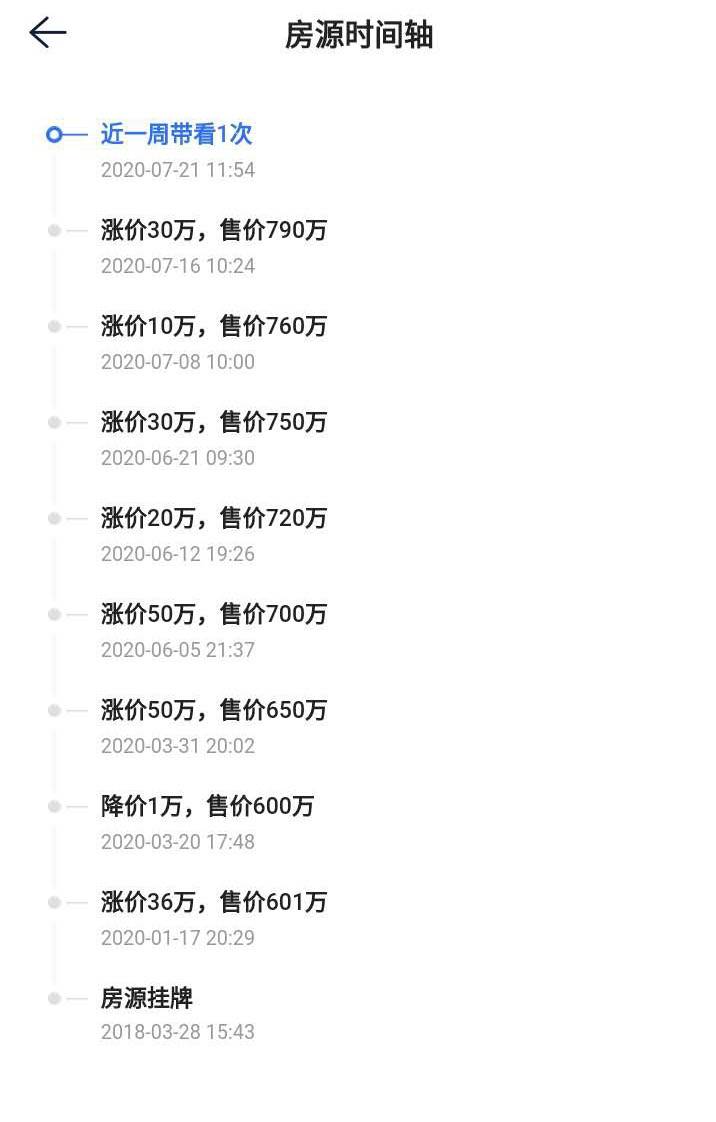 业主|深圳限购，东莞“嗨”了，二手房源一夜上调30万，中介也成“炒房团”