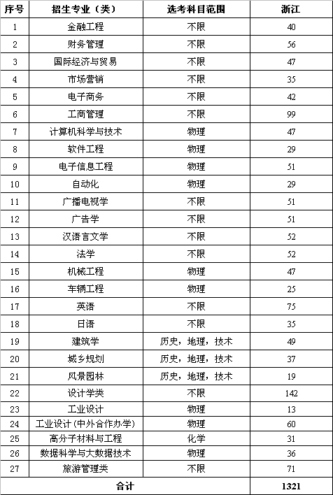 浙江财经大学东方学院