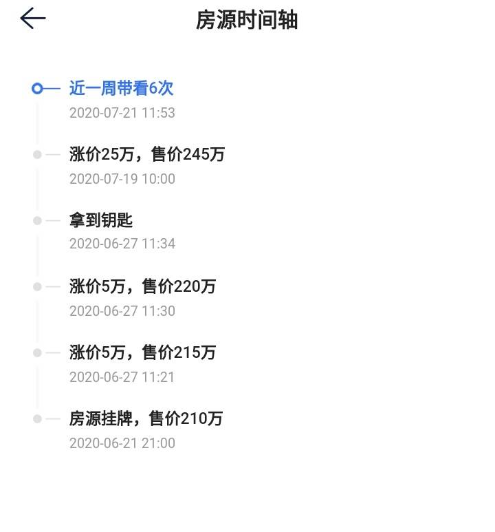 业主|深圳限购，东莞“嗨”了，二手房源一夜上调30万，中介也成“炒房团”