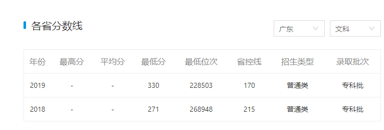茂名大学排名2020_广东茂名农林科技职业学院2020高考招生计划/院校简介
