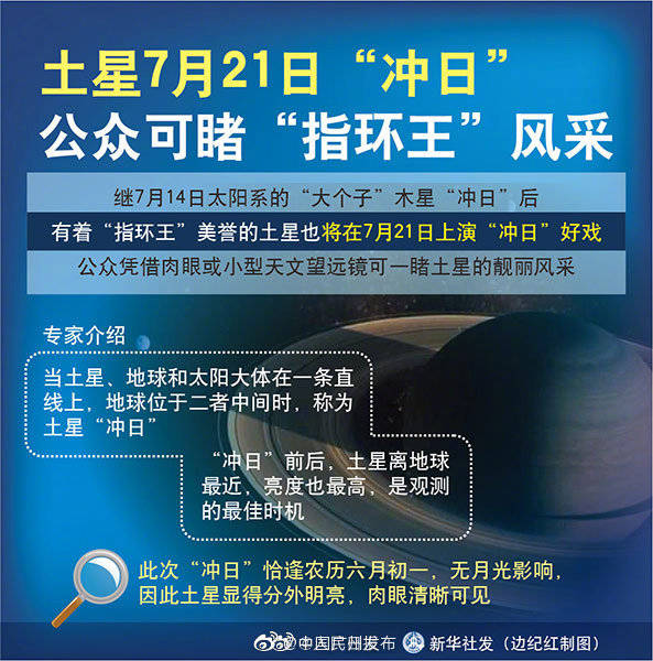 土星|抬头看天！今晚可见土星冲日