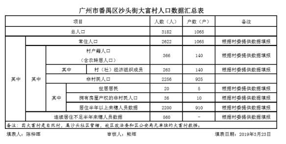 要求|投资10亿，广州又一条村要拆迁！要求合作企业身家不低于五百亿