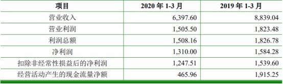 阮荣涛|锦盛新材去年营收下滑 产能利用率存货周转率齐下降
