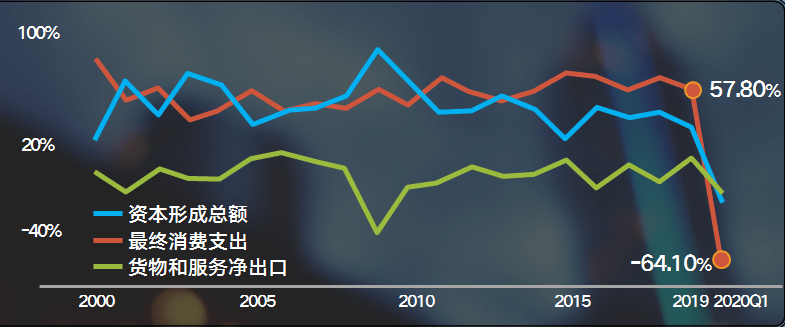 上海|100多件政策出招，上海如何成为“双循环”战略链接