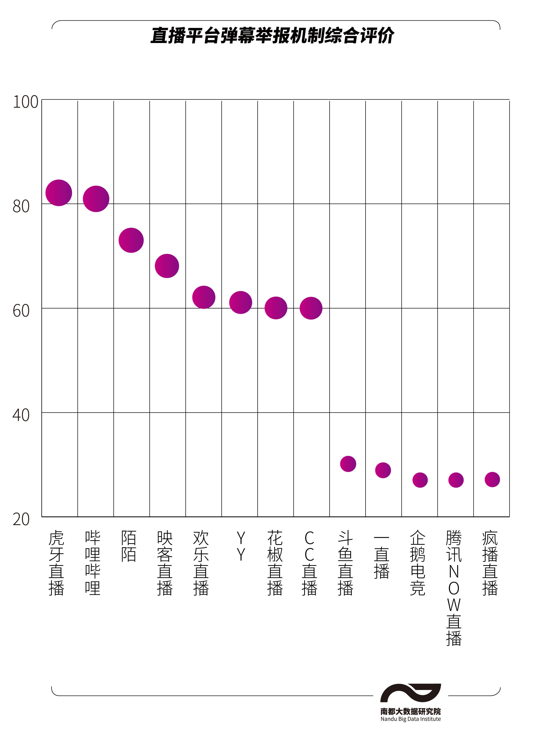 举报|实测直播平台低俗弹幕举报，斗鱼一直播不回应，花椒弹幕处罚轻