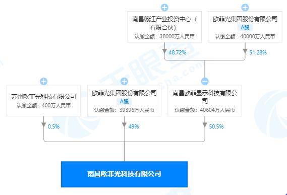 欧菲光|财说| 被列入实体清单会对欧菲光产生多大影响？