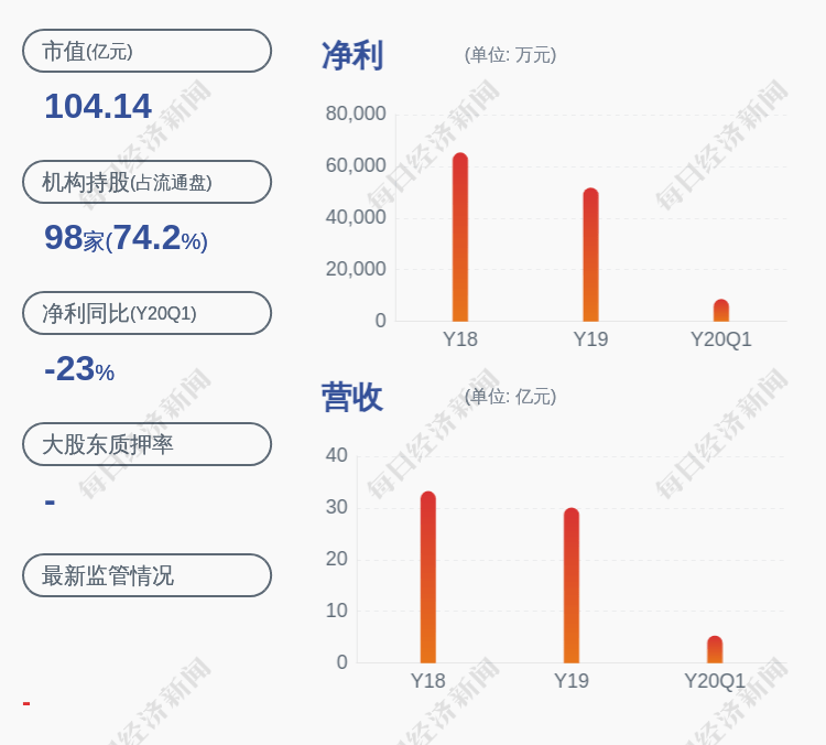 公司|减持！依顿电子：控股股东依顿投资有限公司减持约1298万股，占公司总股本1.30%