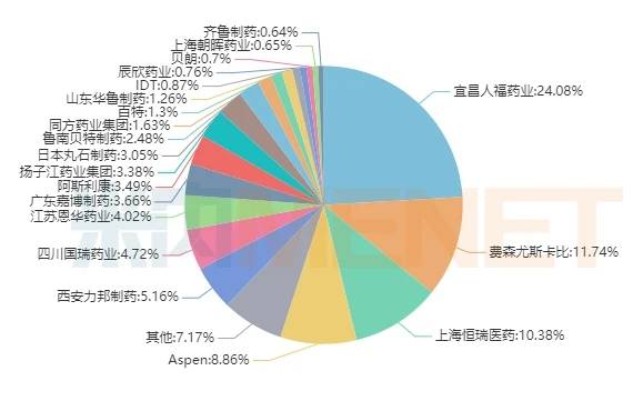 药物|新药瑞马唑仑获批，人福正面杠上恒瑞，谁才是“麻醉一哥”？