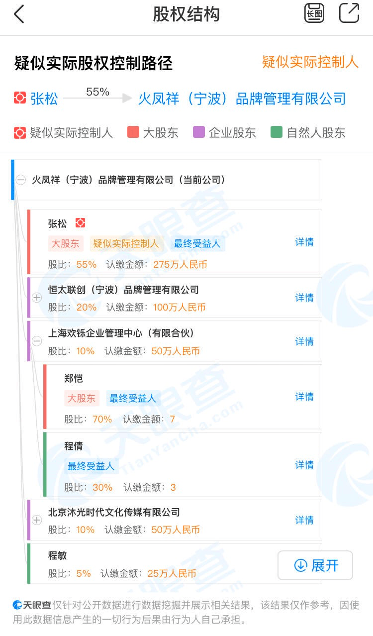 新店|郑恺新店被指“像素级抄袭”，为什么明星都爱开火锅店？