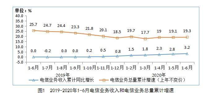 人均固网流量_网红用特警蹭流量(3)