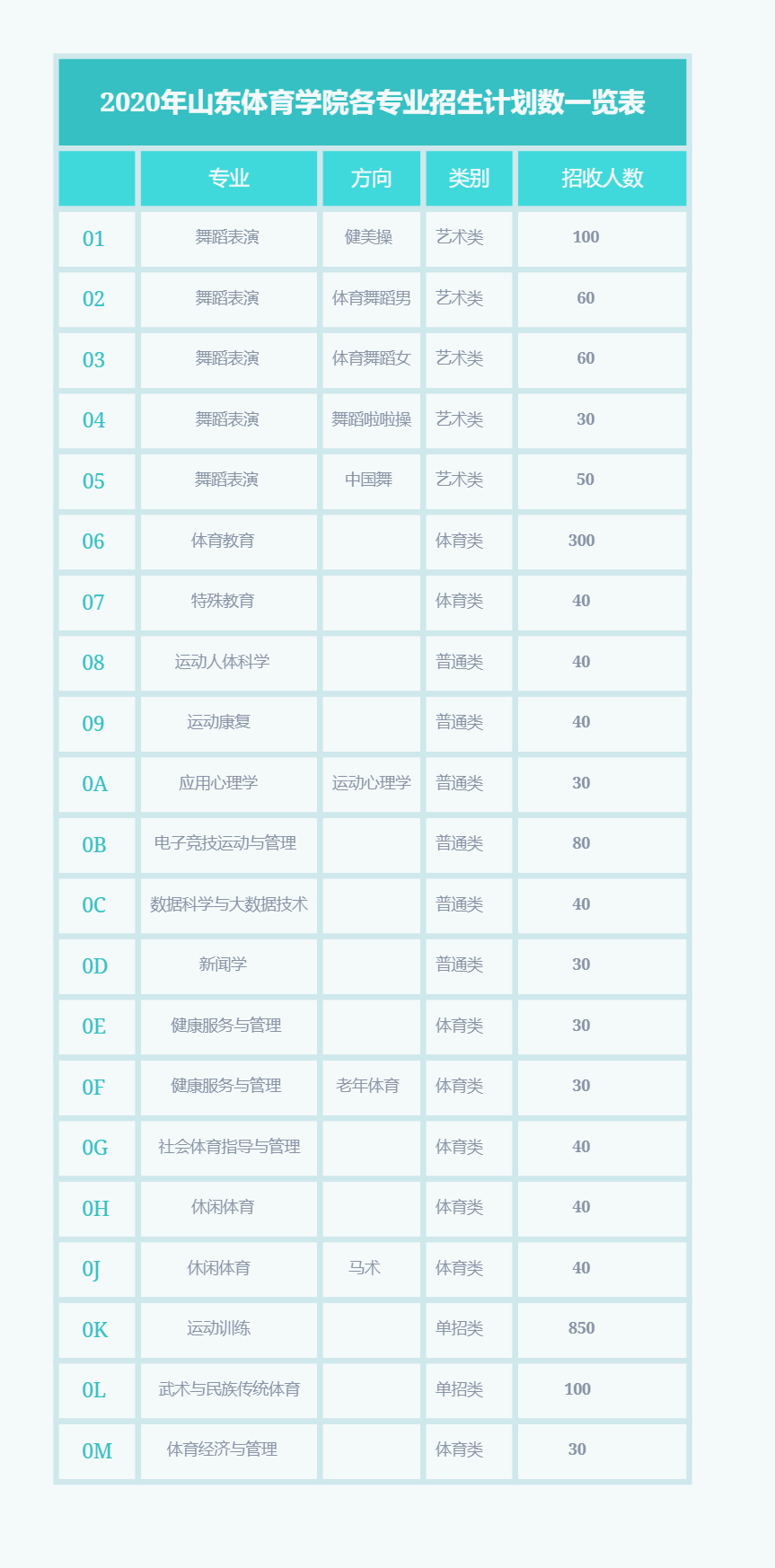 体育|@2020级高考考生，欢迎报考山东体育学院！