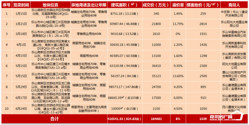 2020年上半年乐山市G_乐山市更生学校图片