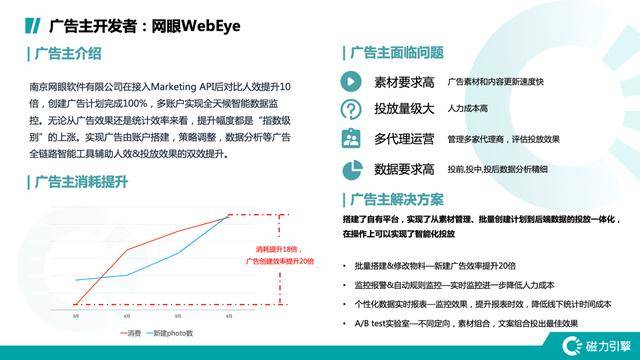何升维|从智能服务到智能营销 快手Marketing API如何升维投放品效？