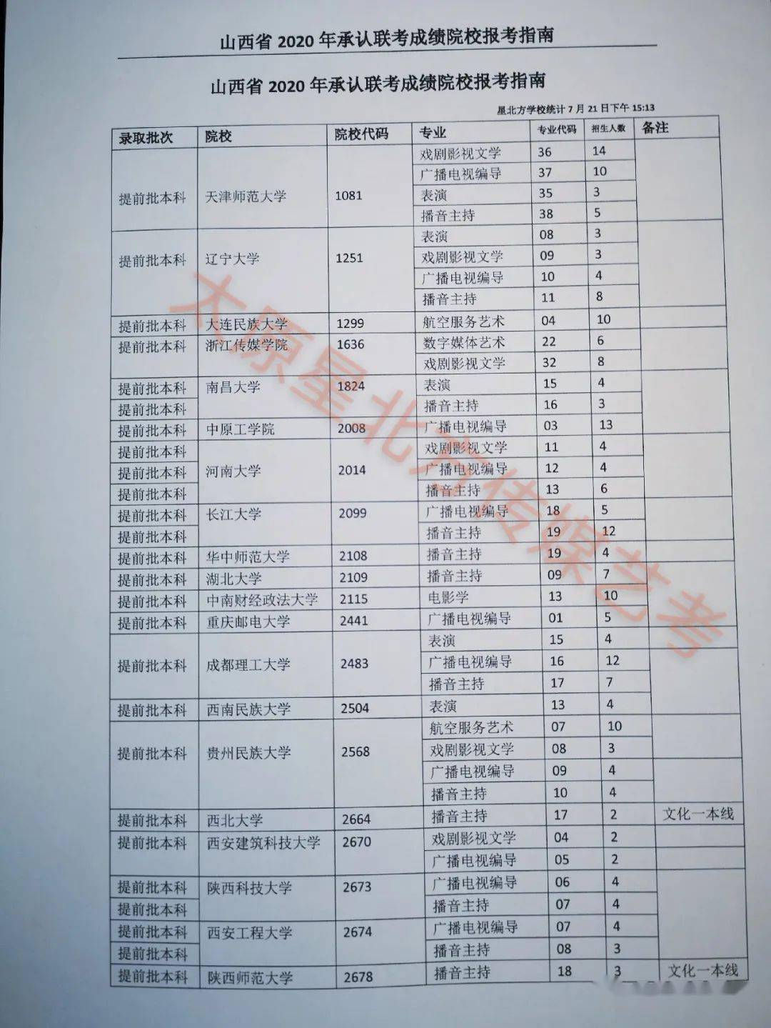 2020年山西省传媒类高考志愿填报院校名单