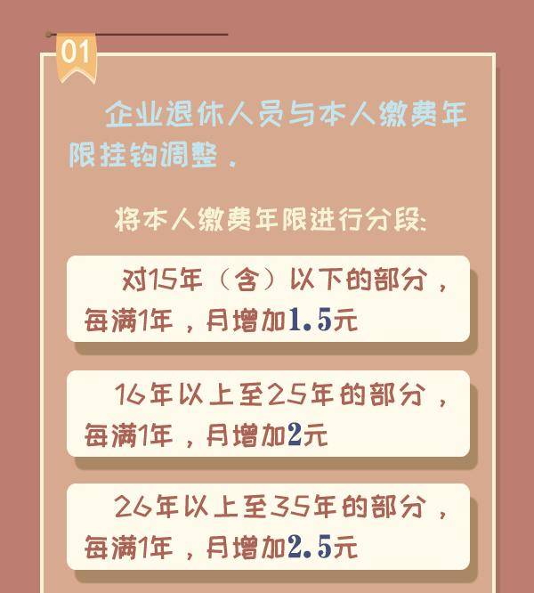 调整|山东退休人员养老金，今年能涨多少？细则来啦！