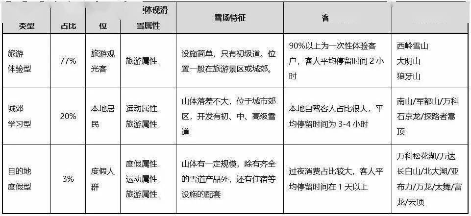 雷竞技RAYBET中国初级滑雪市场探析(图7)