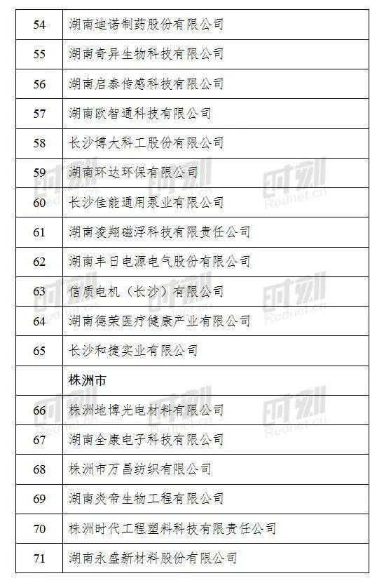 2020湖南家具企业排名_2020年湖南省互联网企业50强名单揭晓,50家企业均来自