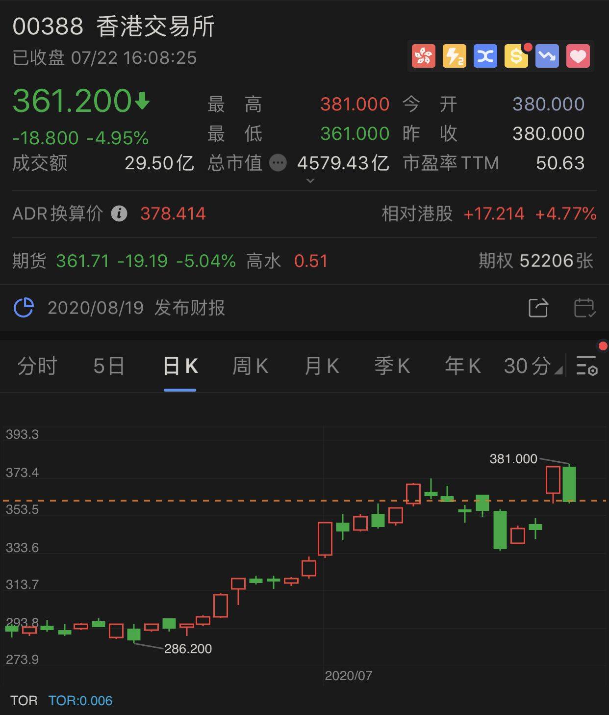 港版国安法落地,港交所市值已涨超伦交所1.6倍