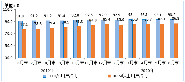 自来水基本用户人口怎样统计_自来水怎样来连环漫画(3)