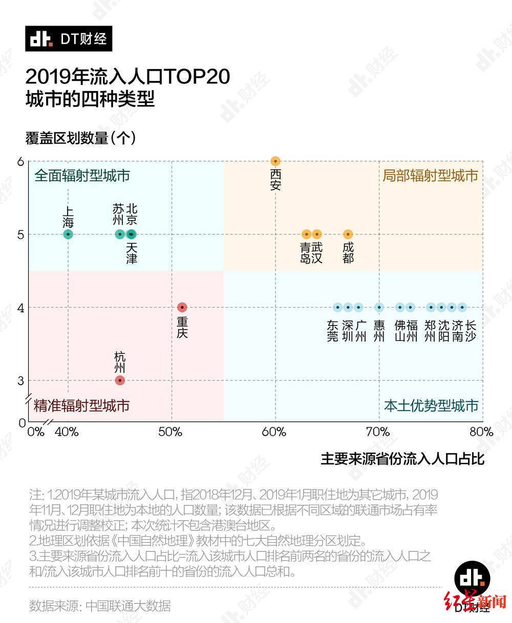 大连市2019年人口普查数据_大连市100年前图片(3)