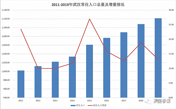 人口惯性计算_什么是人口抚养比 人口红利 人口惯性