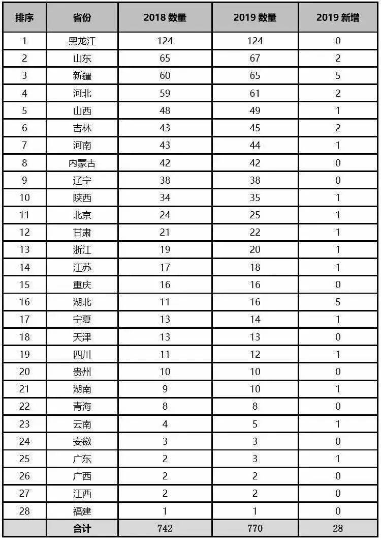 雷竞技RAYBET中国初级滑雪市场探析(图3)